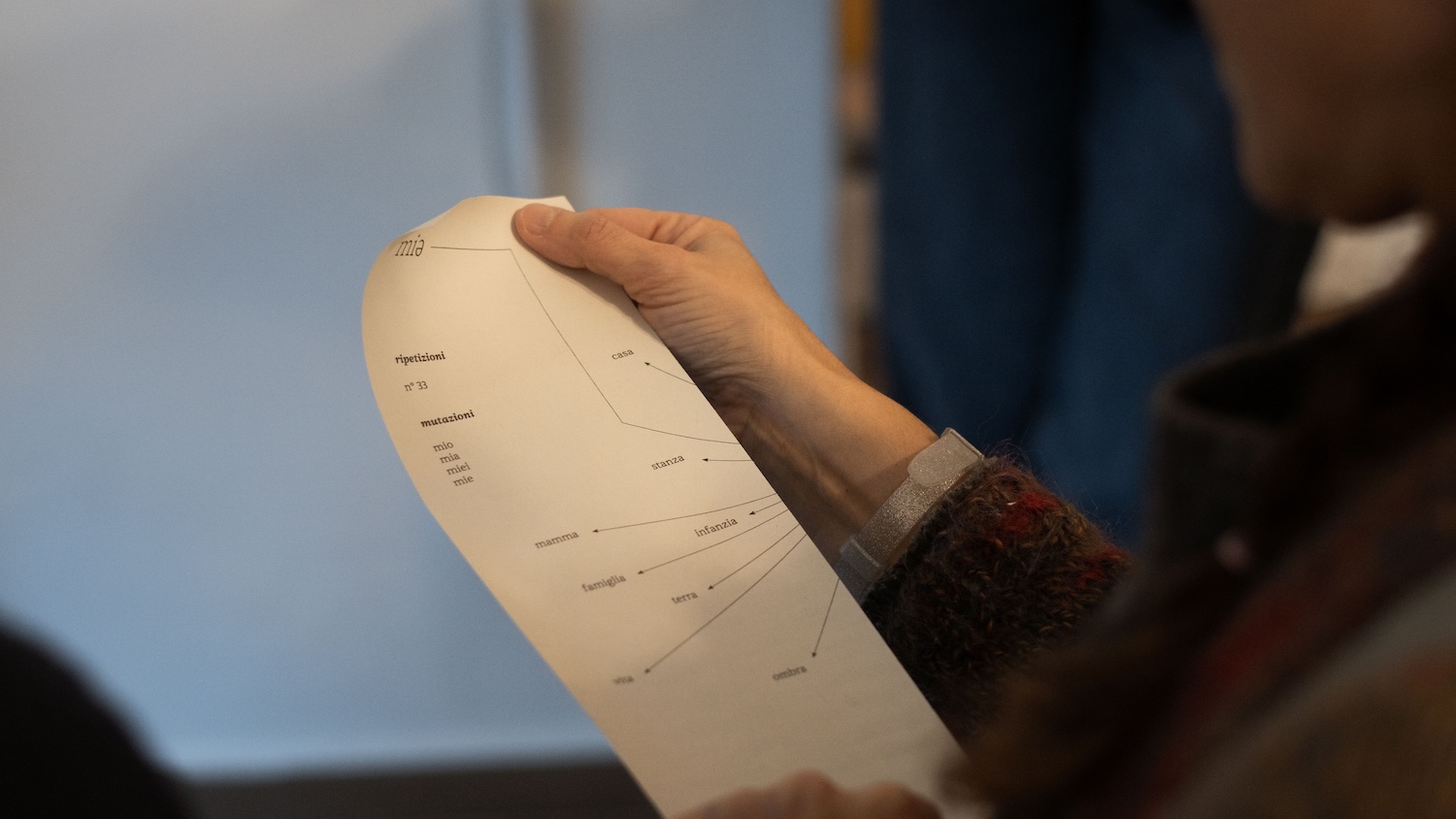 Lessicogramma dell’abitare